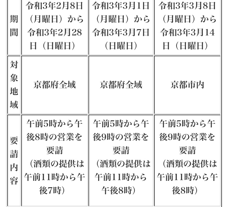 京都市の時短要請